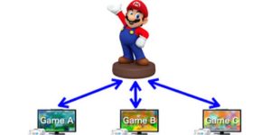 Nintendo sender Mario i kødet på Skylanders (1)