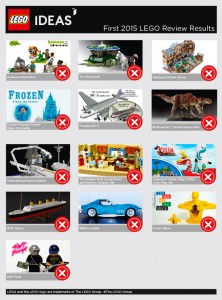 Lego siger nej tak til tretten Lego Ideas-projekter